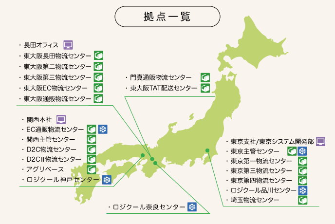 拠点坪数の推移