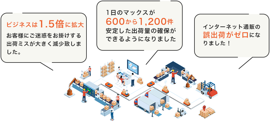 関通のアウトソーシングで解決できること