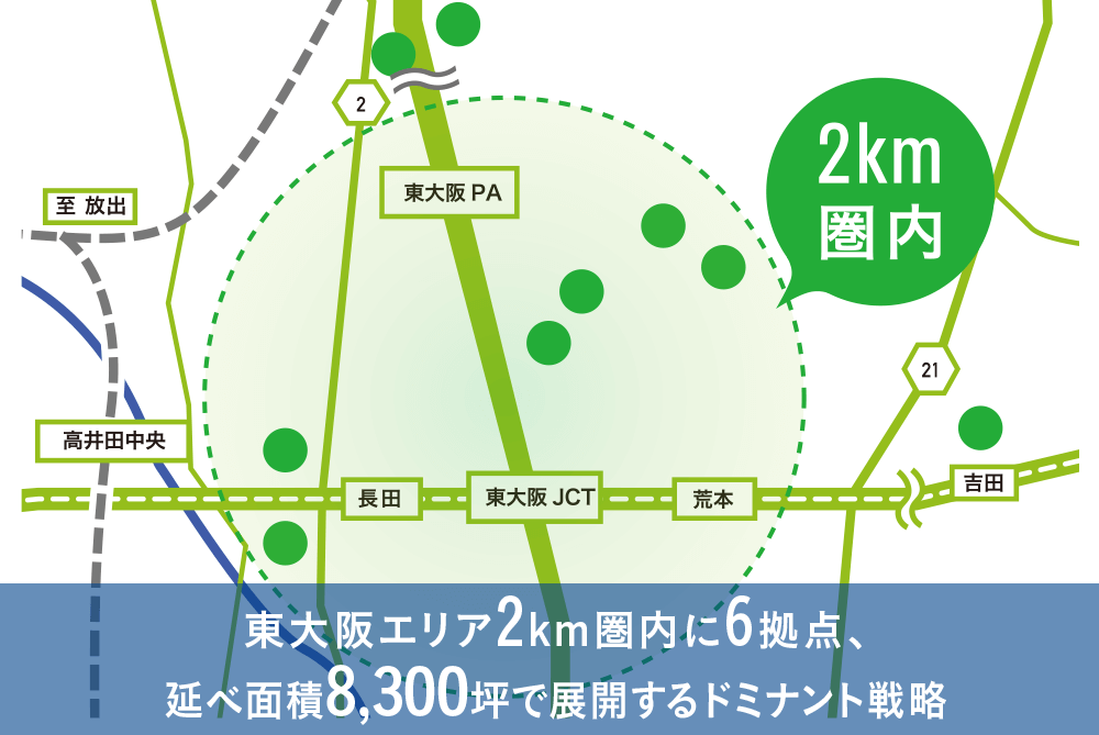 ドミナント戦略