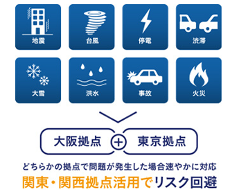 関東でのドミナント戦略も実現