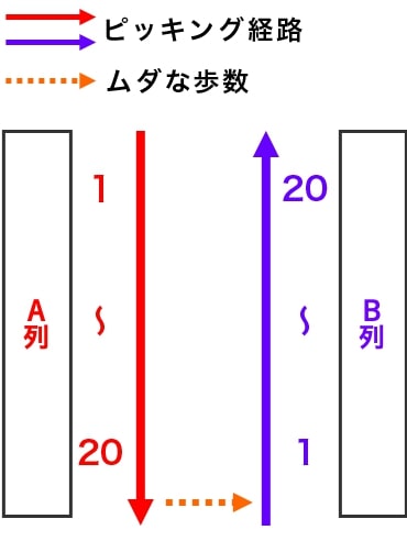 改善後