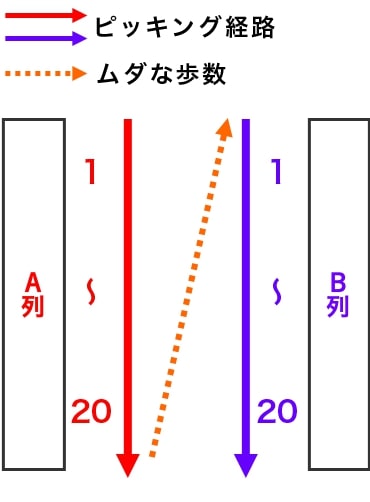 改善前