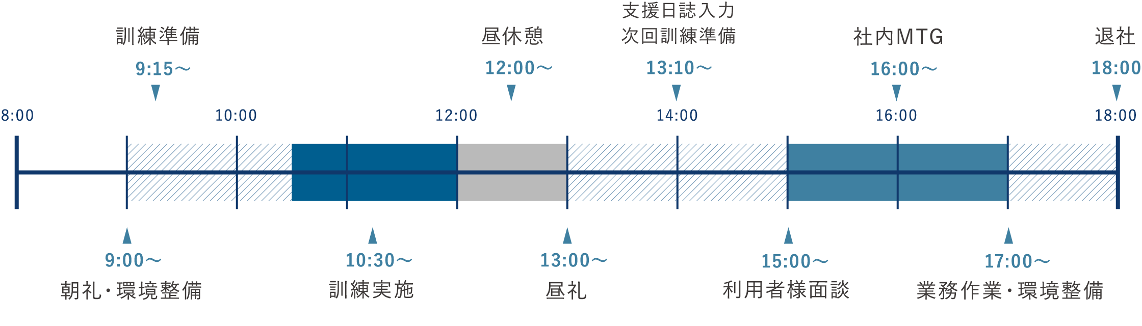 スケジュール