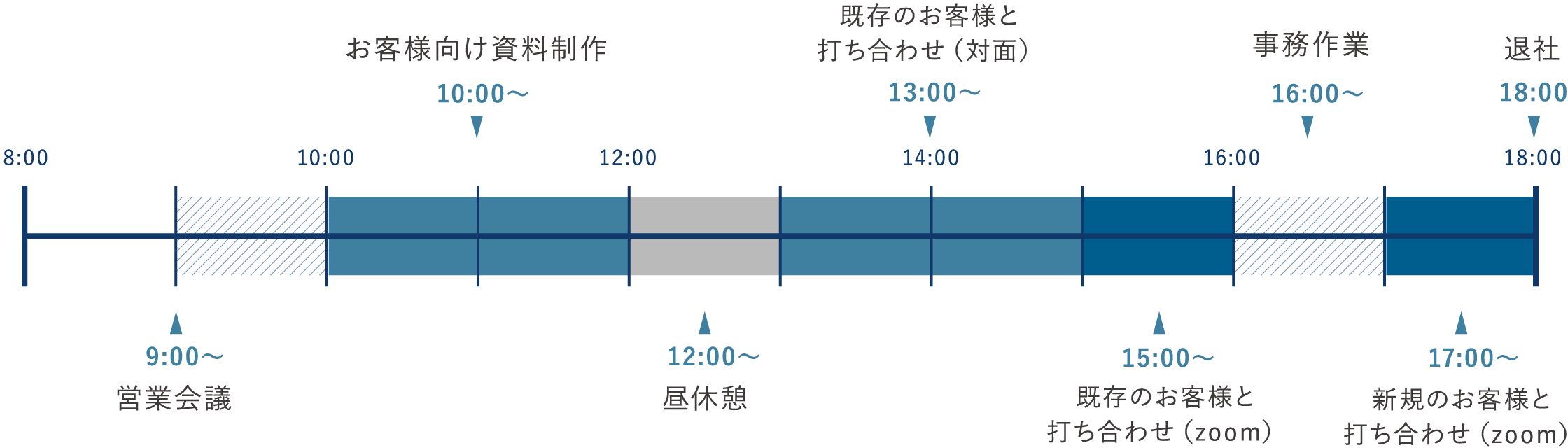 スケジュール