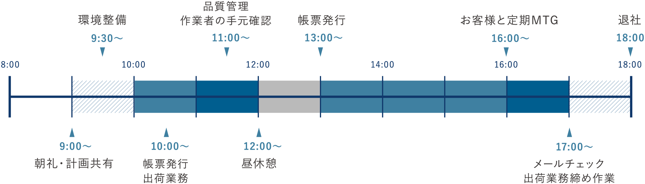 スケジュール