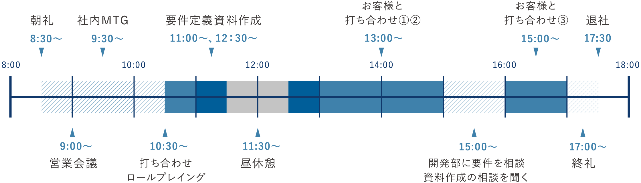 スケジュール