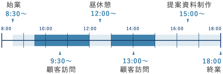 スケジュール