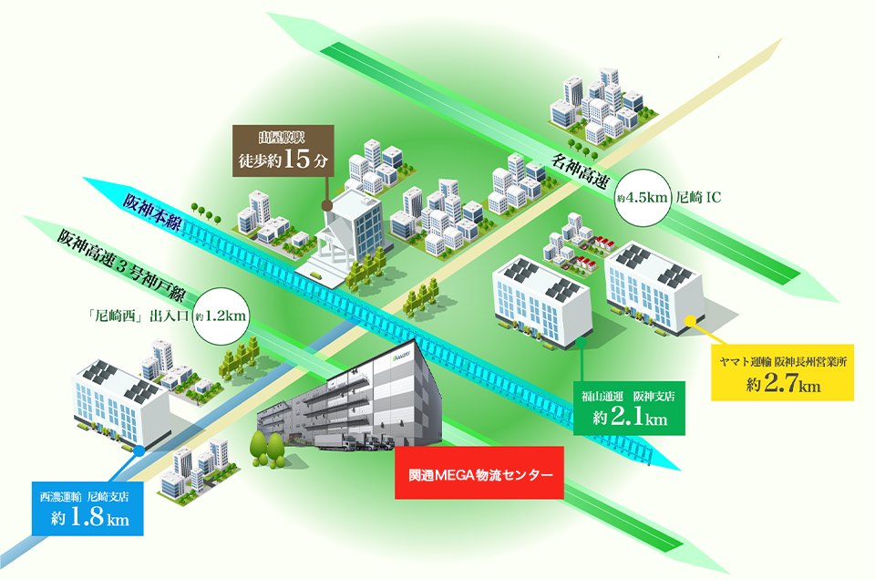 関通MEGA物流センターのアクセス