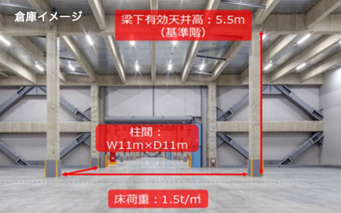 関通MEGA物流センター倉庫内イメージ