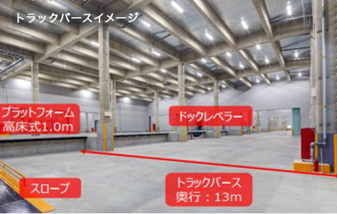 関通MEGA物流センター倉庫内イメージ