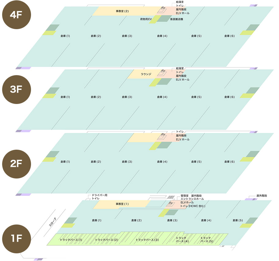 関通MEGA物流センター図面