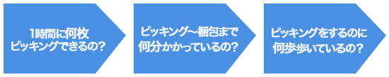 現状MHを知るには