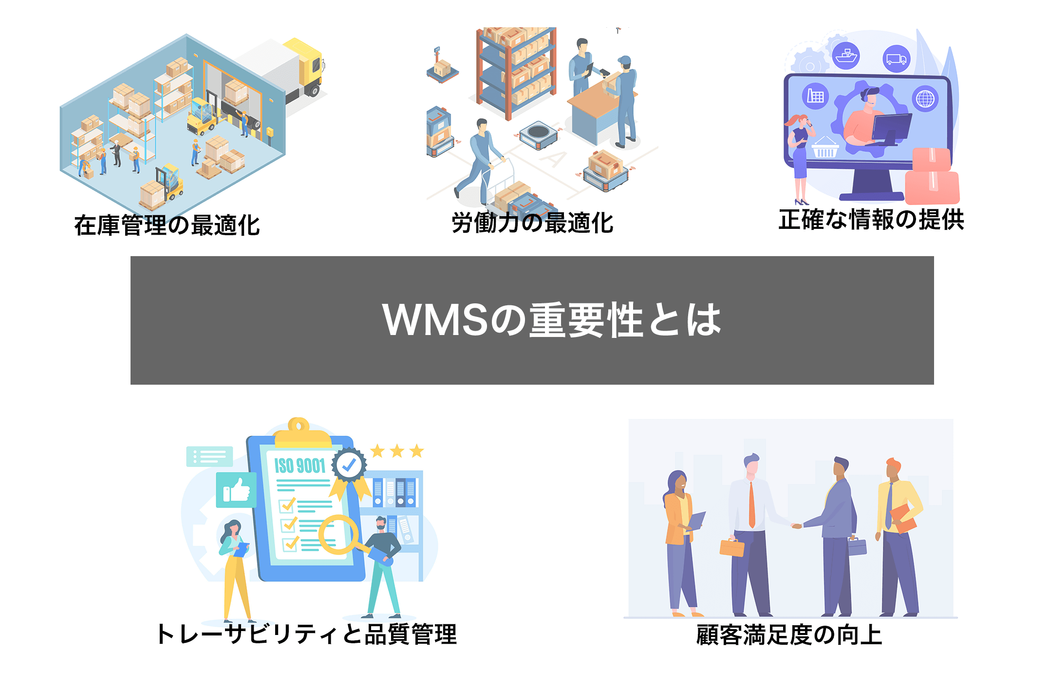 WMSの重要性