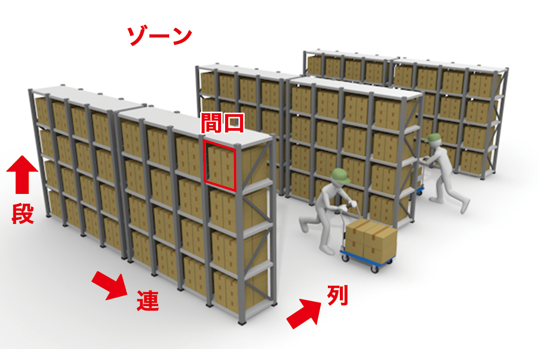 ロケ配置