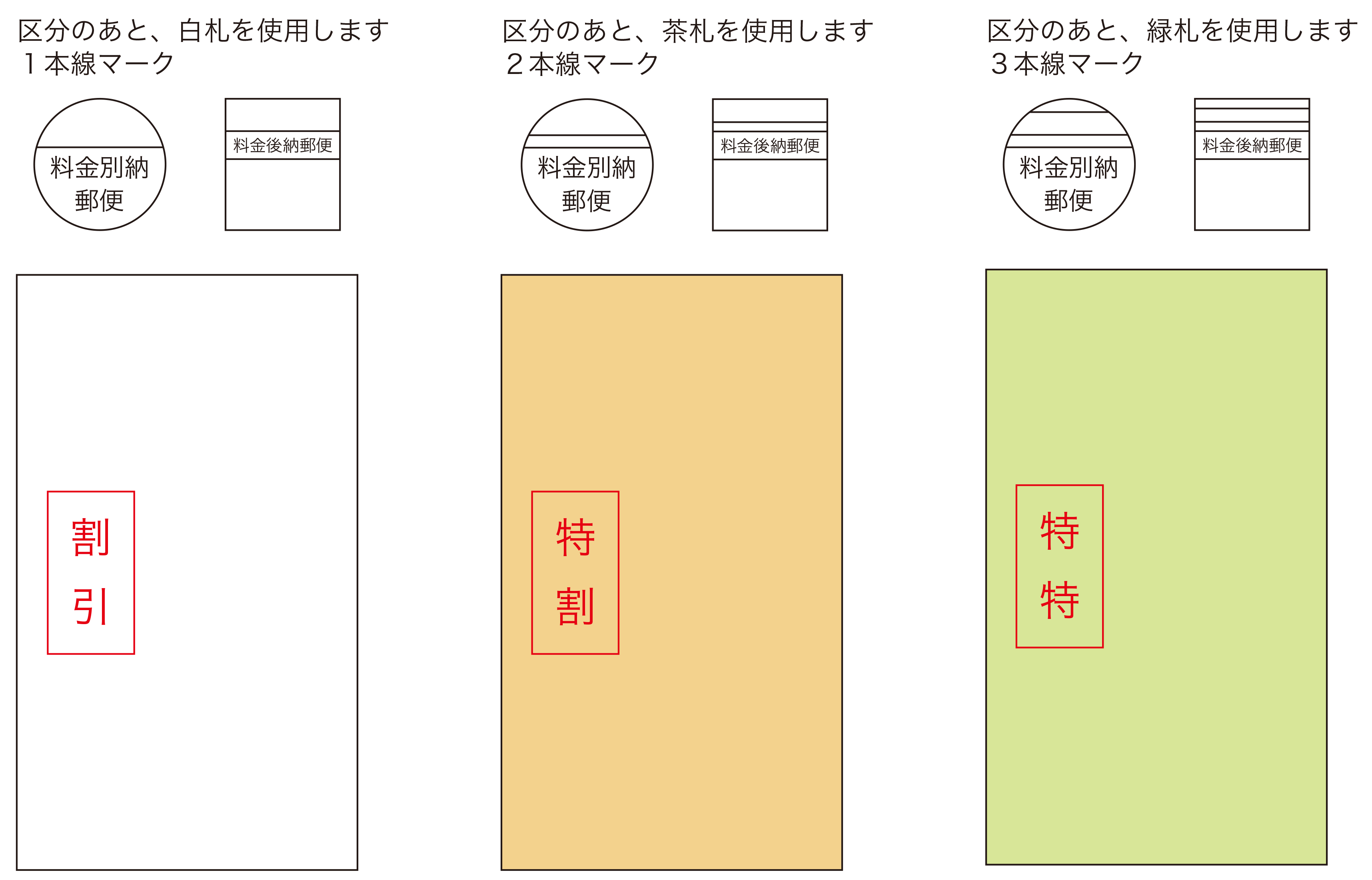 区分け