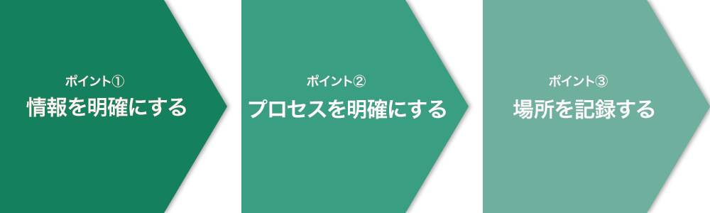 見やすい在庫管理表を作るためのポイント