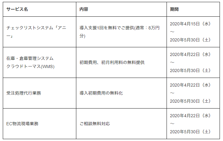 ネクストエンジンとのコロナ感染拡大防止支援策に参加