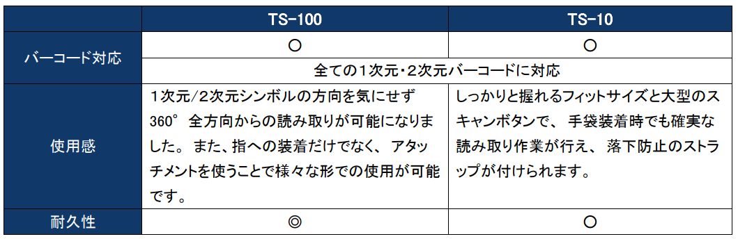 クラウドトーマス新スキャナー比較表｜株式会社関通