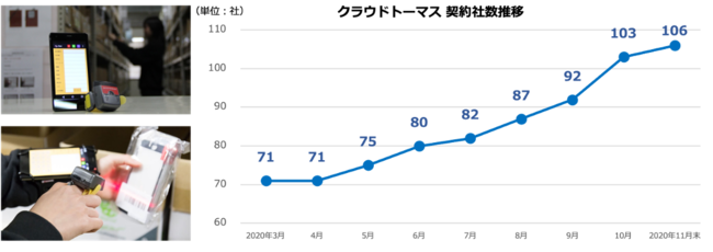 クラウドトーマスについて