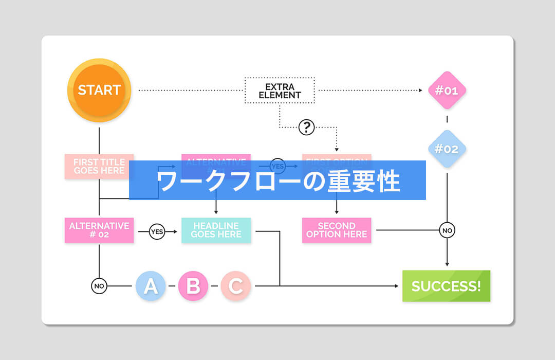 ワークフローの重要性