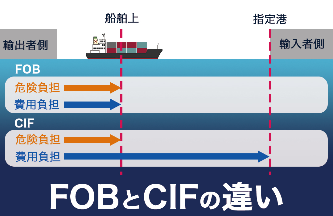 FOBとCIFの違い