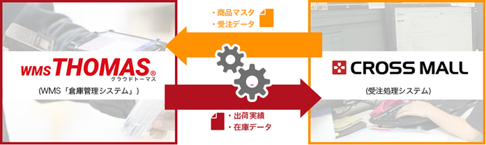 クラウドトーマス×CROSS MALL連携イメージの図