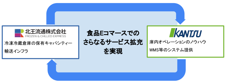 サービス拡充 イメージ図