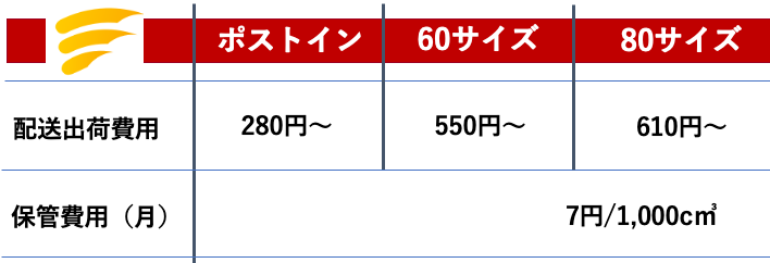GAOW参考価格表