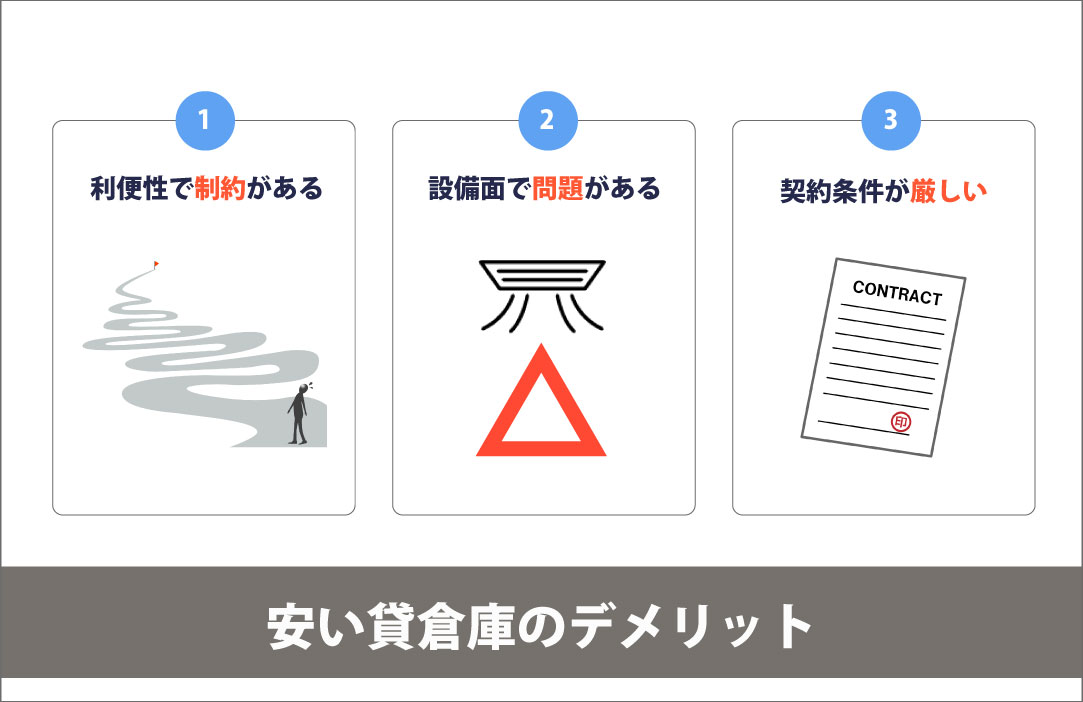 安い貸倉庫のデメリット