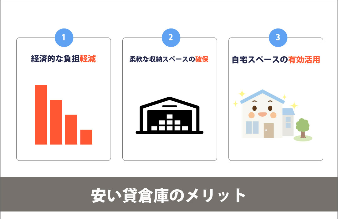 安い貸倉庫のメリット