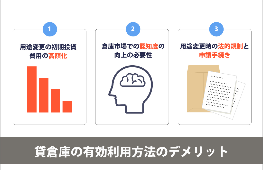 貸倉庫の有効利用方法のデメリット