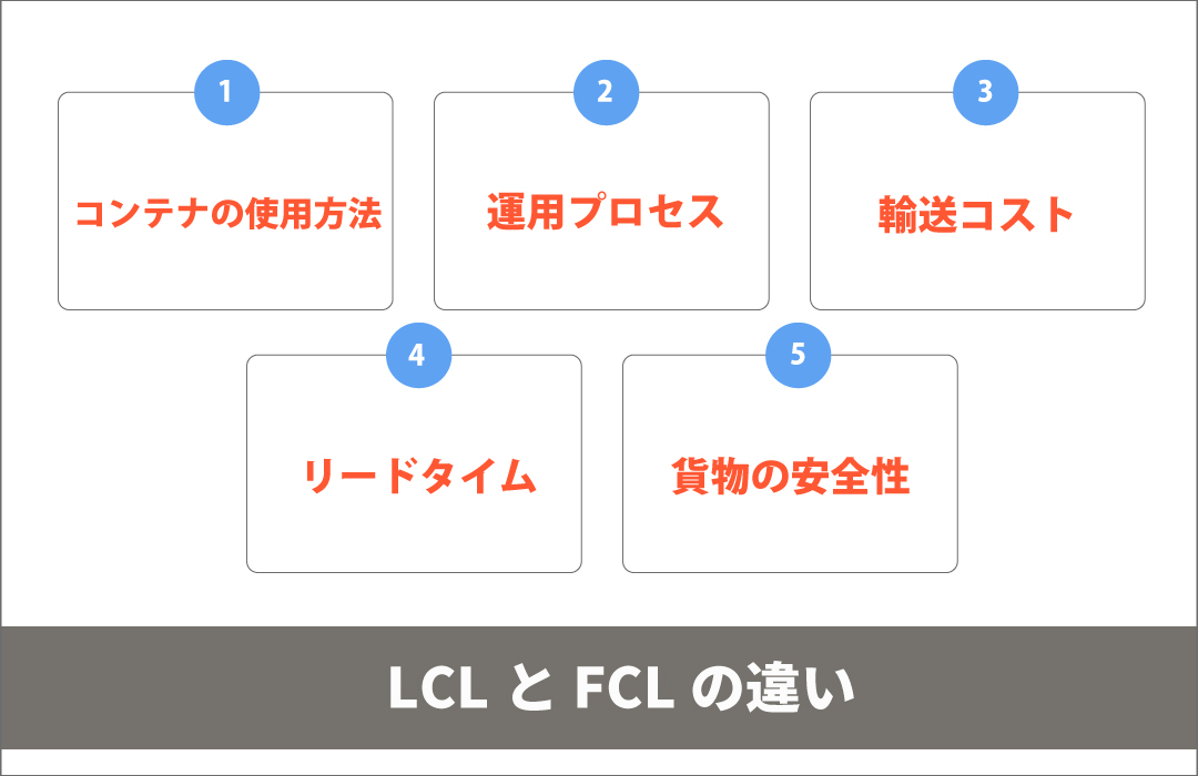 LCLとFCLの違い