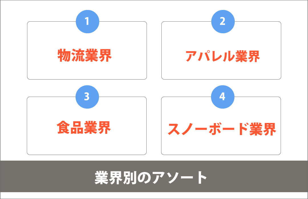 業界別のアソート
