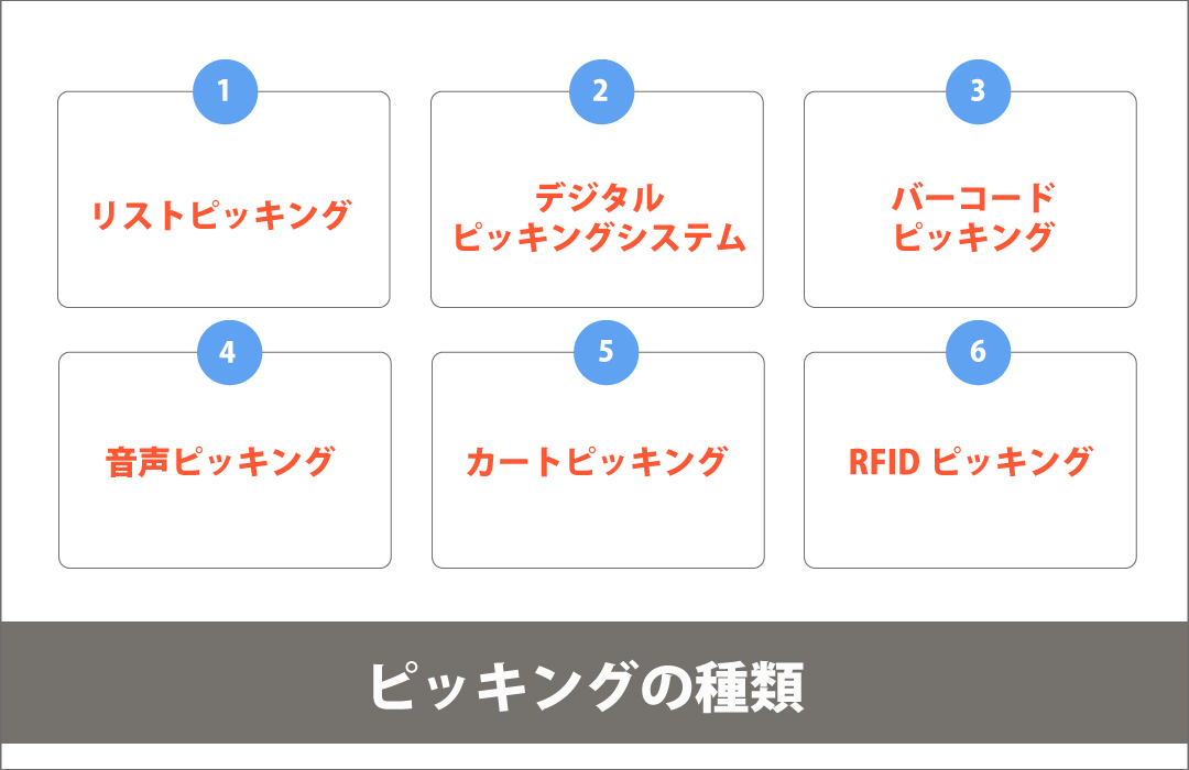 ピッキングの種類