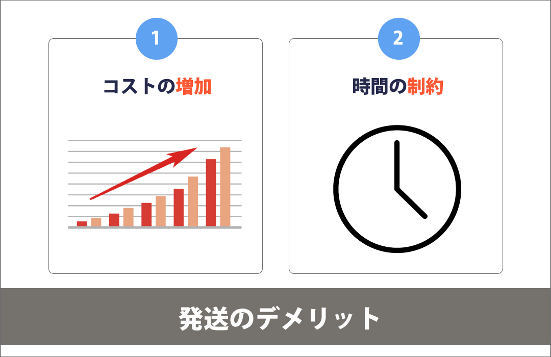 発送のデメリット