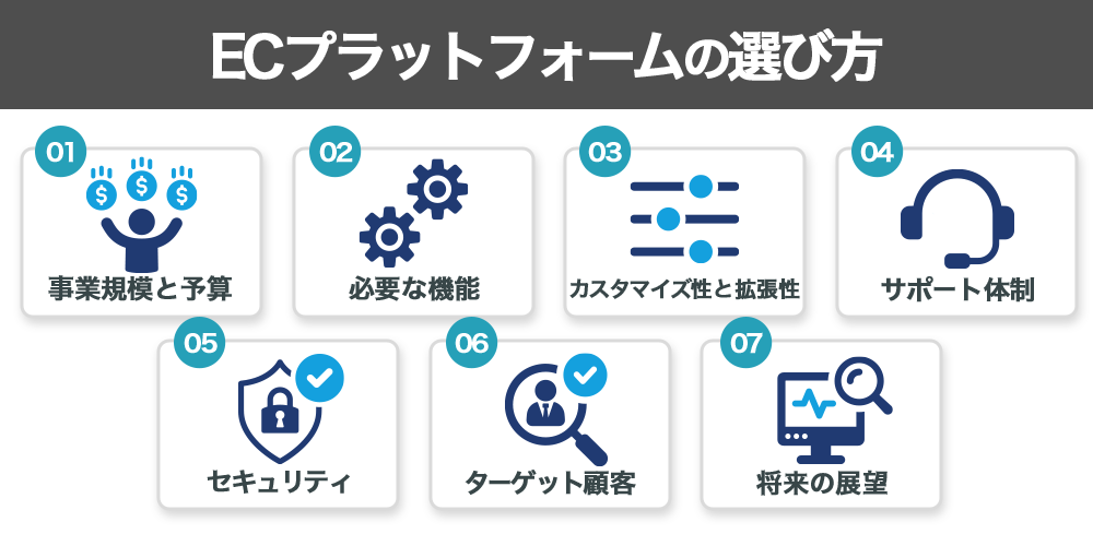 ECプラットフォームの選び方