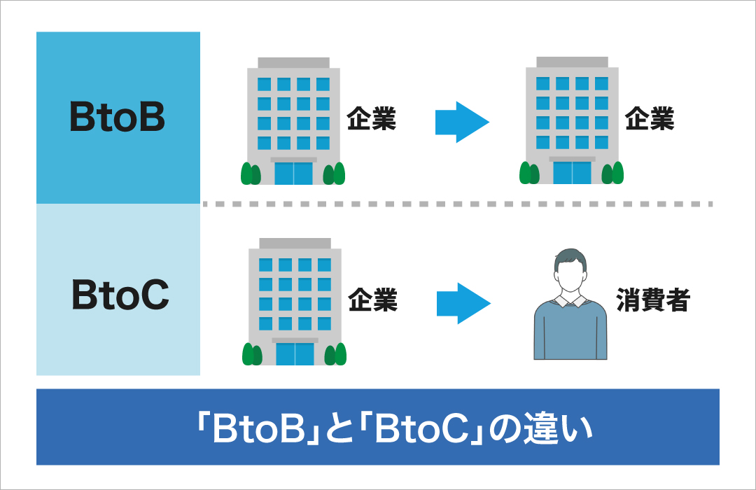 「BtoB」と「BtoC」の違い