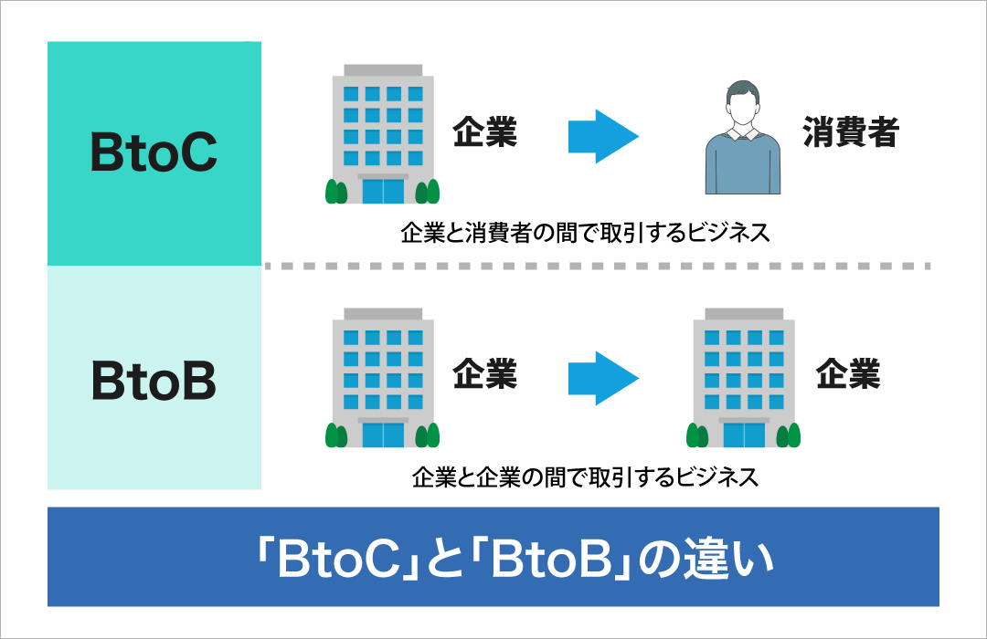 「BtoC」と「BtoB」の違い